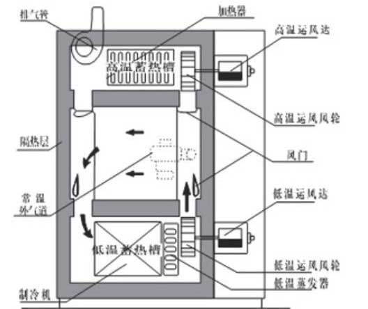 移動(dòng)式冷熱沖擊試驗(yàn)箱