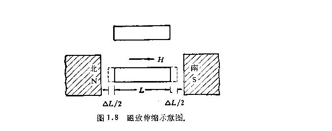 鐵氧體磁性材料歸類