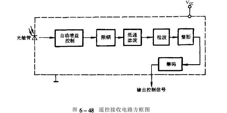 恒溫恒濕試驗(yàn)箱遙控器接收器電路