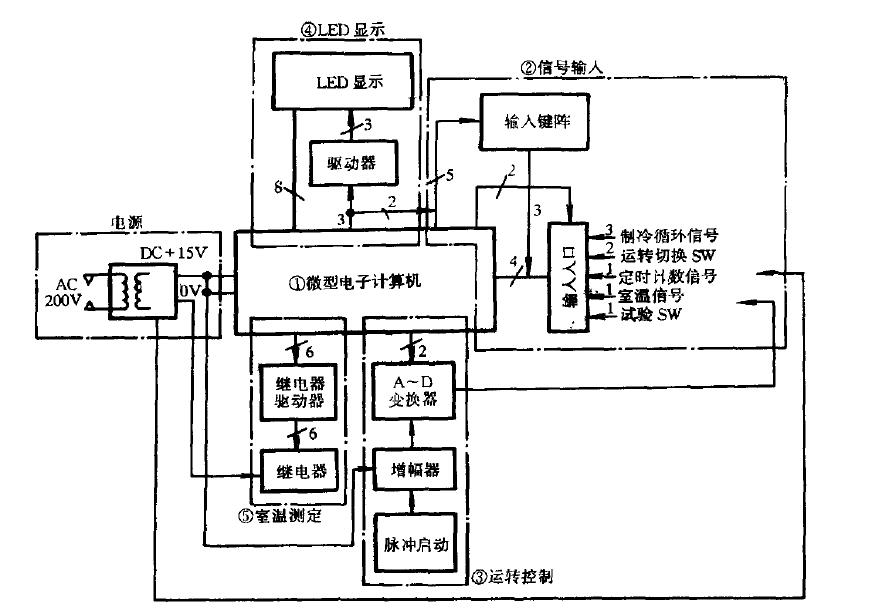 恒溫恒濕試驗(yàn)箱器微電腦控制特點(diǎn)