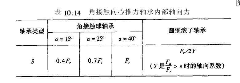 滾動(dòng)軸承尺寸選擇計(jì)算