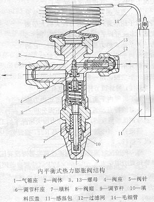 節(jié)流機構(gòu)之熱力膨脹閥