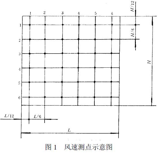 用熱球式風速計測定行、排交點處的風速，測點如圖1 所示