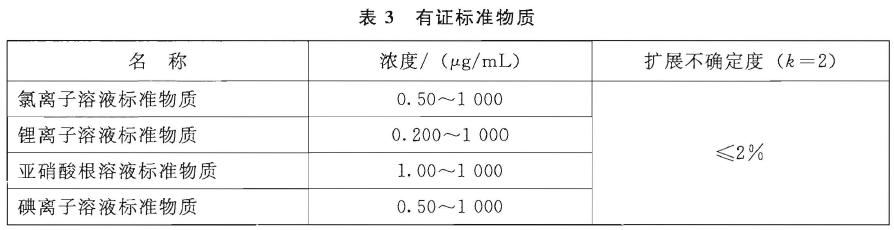 儀器電源線、信號線等插接緊密