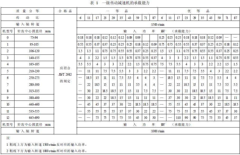 減速機(jī)承載能力的分等，按表1 的規(guī)定