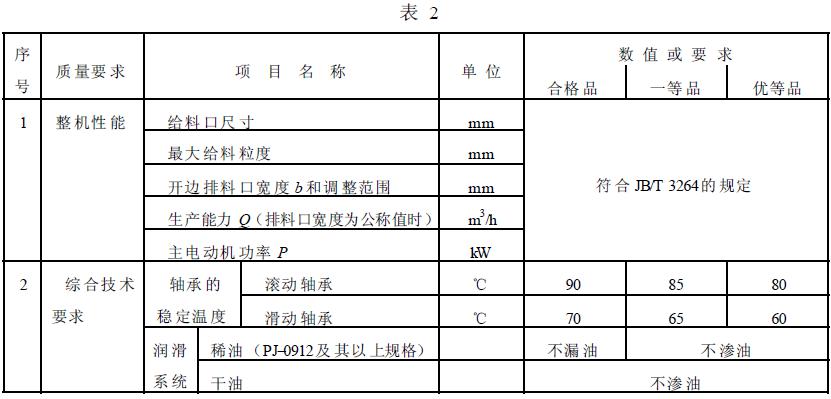 成品檢驗(yàn)項(xiàng)目應(yīng)符合表2 的規(guī)定。