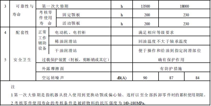 成品檢驗(yàn)項(xiàng)目應(yīng)符合表2 的規(guī)定。