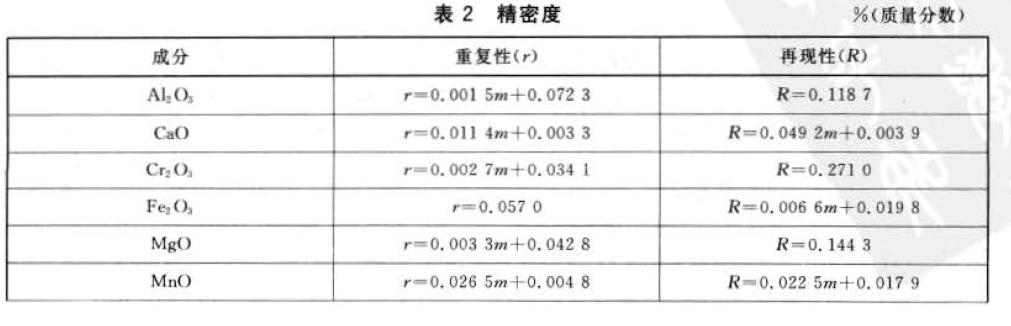 精明度見表2 .