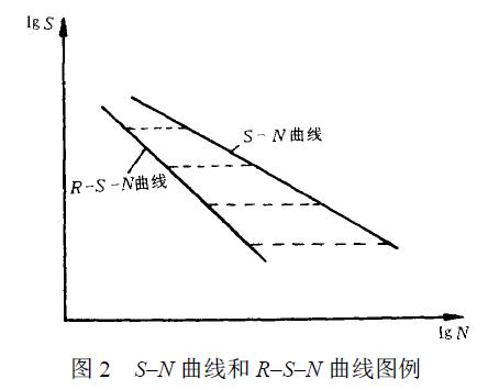 例示于圖2