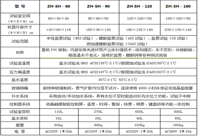 鹽霧試驗(yàn)機(jī)詳細(xì)參數(shù)表