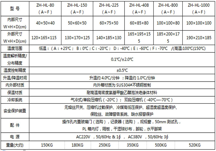 不銹鋼高低溫濕熱試驗箱參數表介紹