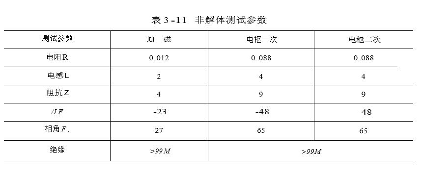 非解體測(cè)試參數(shù)圖