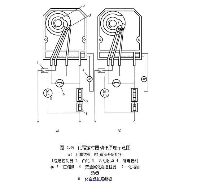 化霜定時(shí)器動作原理示意圖