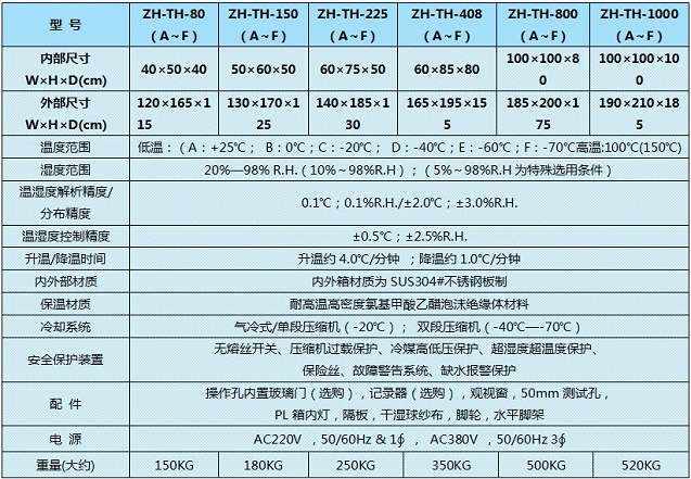 恒溫恒濕試驗機實驗