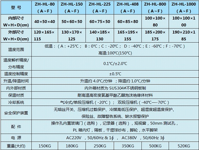 家喻戶曉高低溫試驗箱