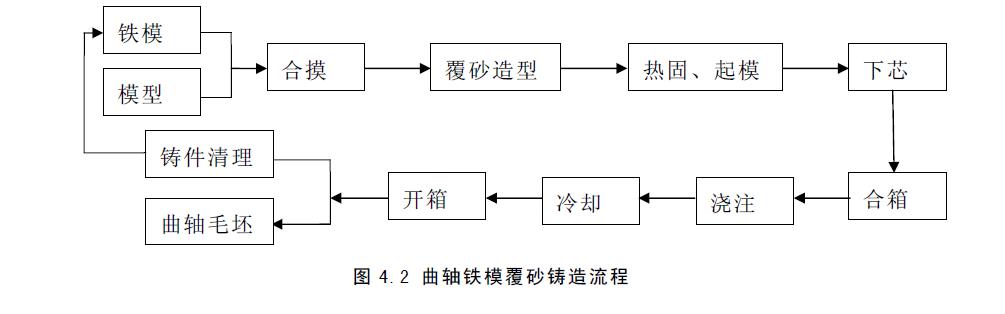 國內曲軸制造